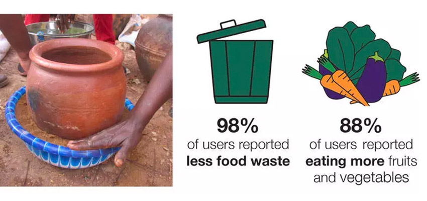 Clay pot-in-dish cooler, and impacts seen by users on food waste and nutrition. Images: Courtesy MIT D-Lab